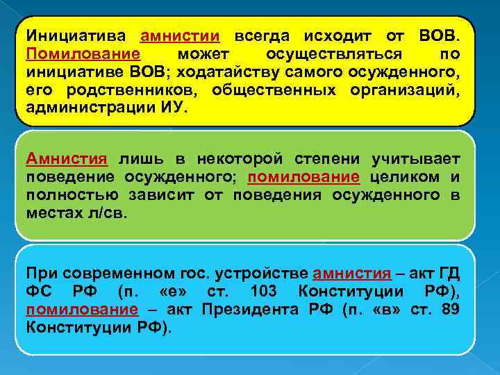 Проект амнистия и помилование