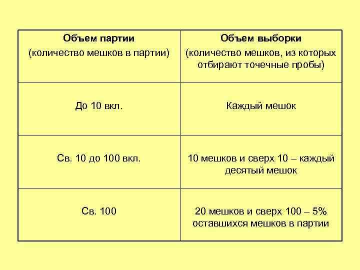 1с количество выборки