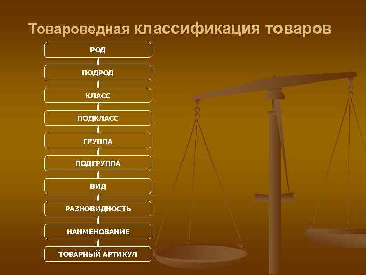 Класс товаров. Товароведческая классификация. Классификационная группа товаров. Группа товаров Товароведение. Товароведная классификация.