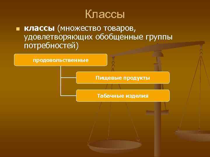 Класс товаров. Множество товаров удовлетворяющих обобщенные группы потребностей. Классы продукции. Множество товаров удовлетворяющих обобщенные группы потребителей.