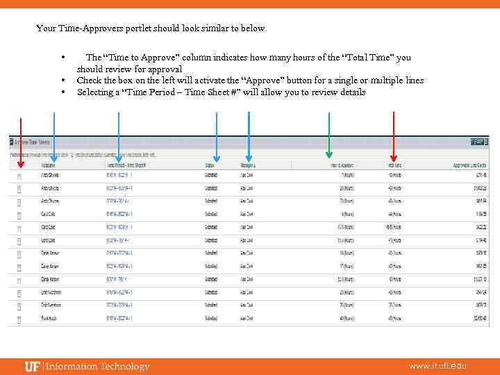 Your Time-Approvers portlet should look similar to below • • • The “Time to