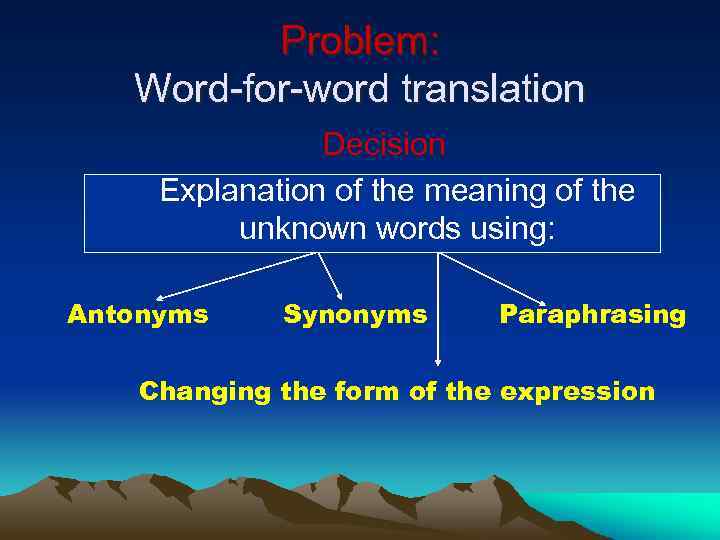 Problem: Word-for-word translation Decision Explanation of the meaning of the unknown words using: Antonyms