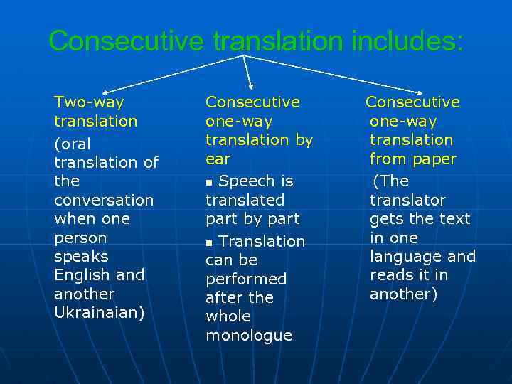 Consecutive translation includes: Two-way translation (oral translation of the conversation when one person speaks