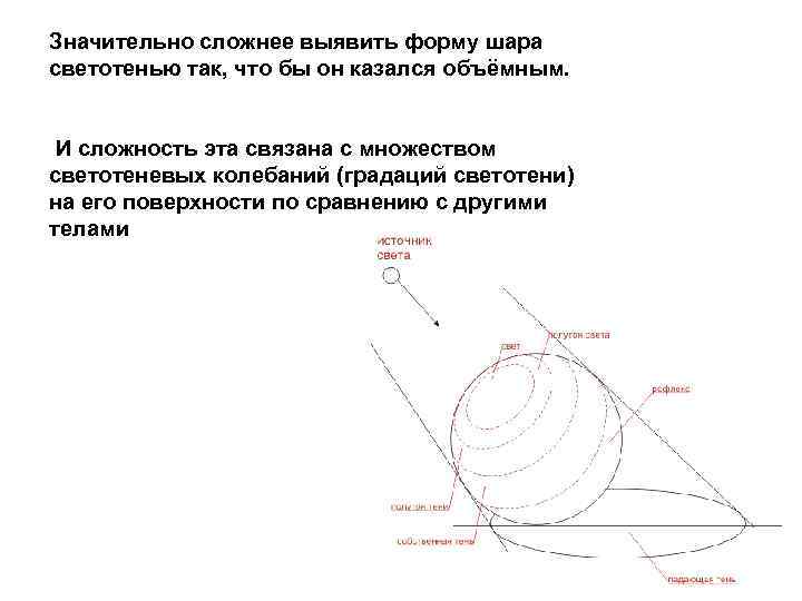 Значительно сложнее выявить форму шара светотенью так, что бы он казался объёмным. И сложность