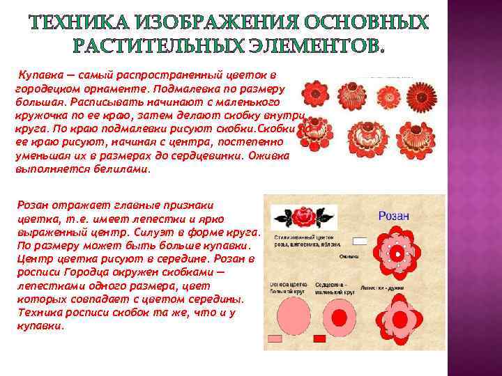 ТЕХНИКА ИЗОБРАЖЕНИЯ ОСНОВНЫХ РАСТИТЕЛЬНЫХ ЭЛЕМЕНТОВ. Купавка — самый распространенный цветок в городецком орнаменте. Подмалевка