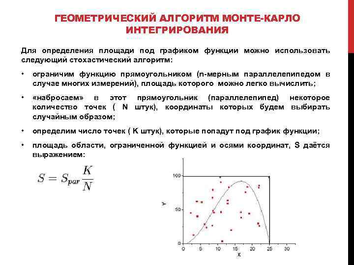 Метод монте карло картинки