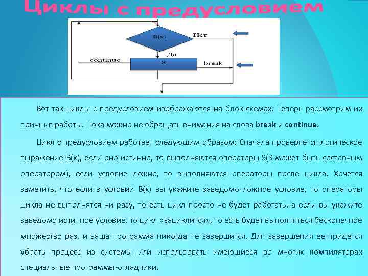Вот так циклы с предусловием изображаются на блок-схемах. Теперь рассмотрим их принцип работы. Пока