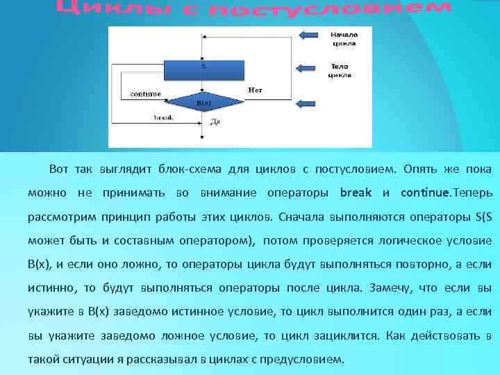 Вот так выглядит блок-схема для циклов с постусловием. Опять же пока можно не принимать