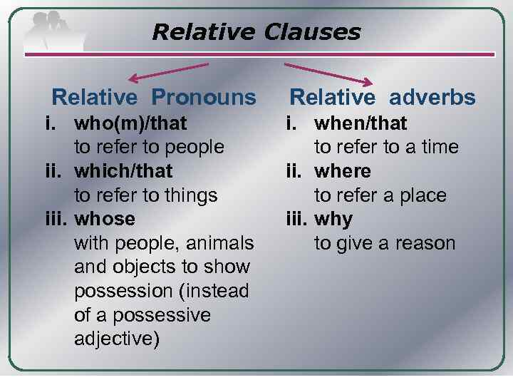 Relative Clauses Relative Pronouns Relative adverbs i. who(m)/that to refer to people ii. which/that