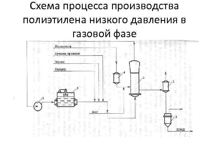 Схема процесса производства