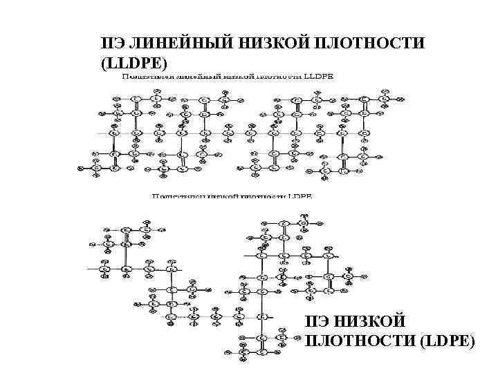 ПЭ ЛИНЕЙНЫЙ НИЗКОЙ ПЛОТНОСТИ (LLDPE) ПЭ НИЗКОЙ ПЛОТНОСТИ (LDPE) 