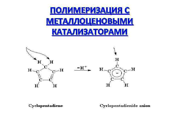 ПОЛИМЕРИЗАЦИЯ С МЕТАЛЛОЦЕНОВЫМИ КАТАЛИЗАТОРАМИ 