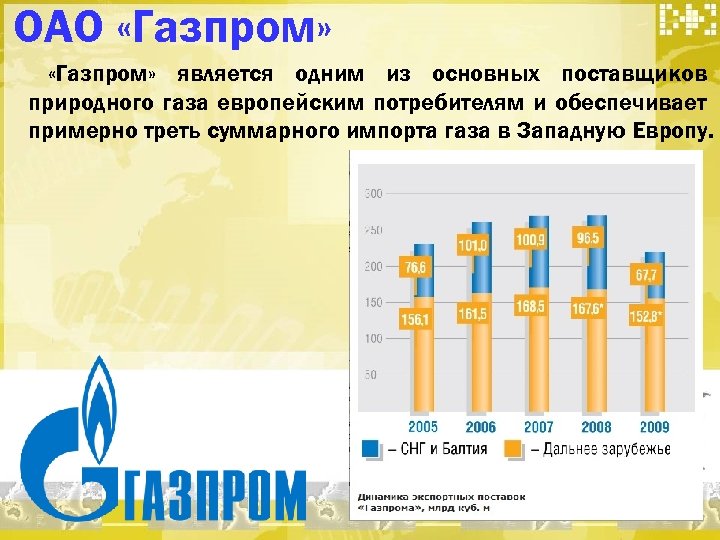 ОАО «Газпром» является одним из основных поставщиков природного газа европейским потребителям и обеспечивает примерно