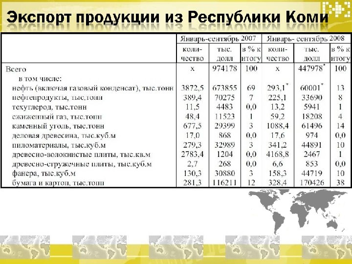 Страны и отраслей их международных специалистов.