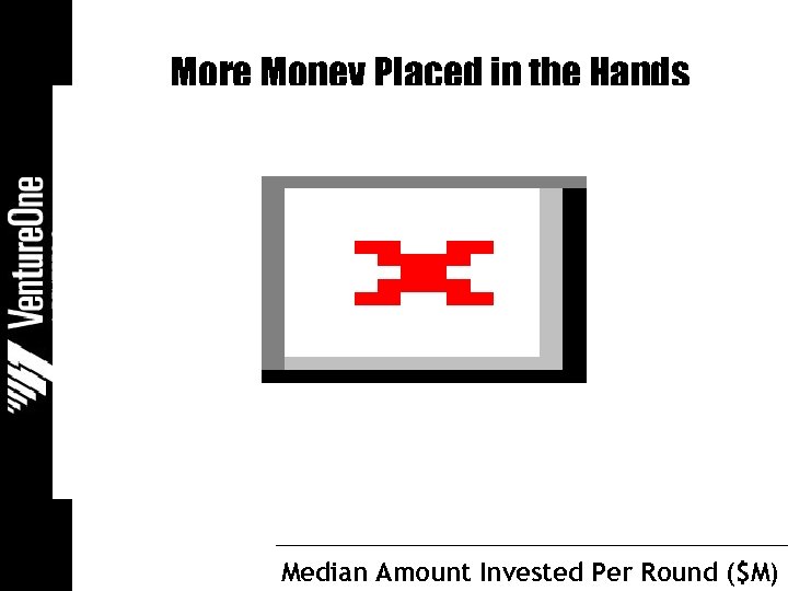 More Money Placed in the Hands of Entrepreneurs Median Amount Invested Per Round ($M)