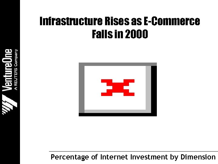 Infrastructure Rises as E-Commerce Falls in 2000 Percentage of Internet Investment by Dimension 