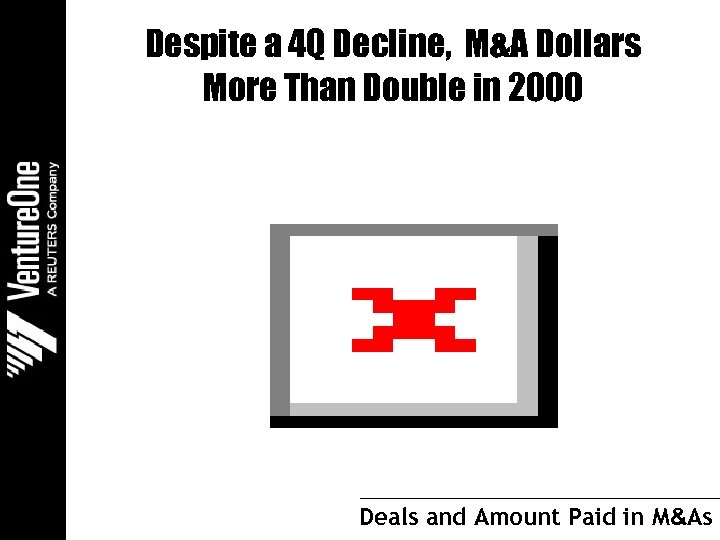 Despite a 4 Q Decline, M&A Dollars More Than Double in 2000 Deals and