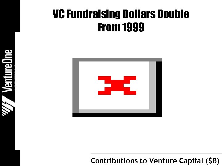 VC Fundraising Dollars Double From 1999 Contributions to Venture Capital ($B) 