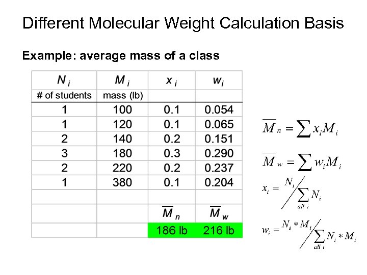 Different Molecular Weight Calculation Basis Example: average mass of a class 