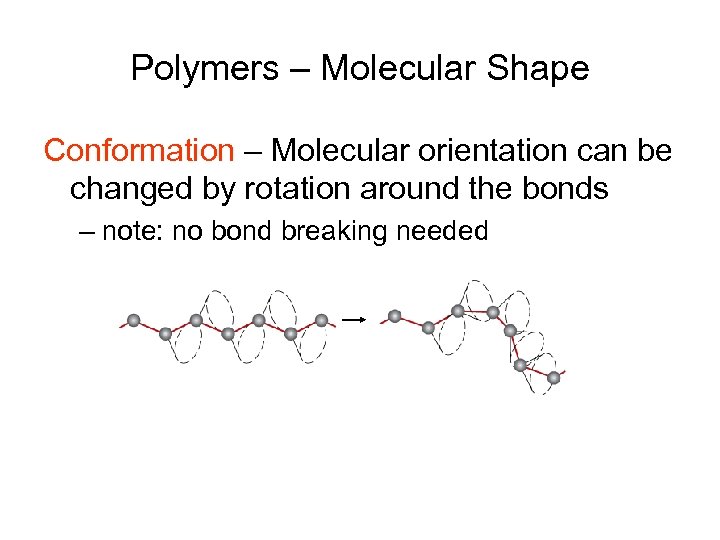 Polymers – Molecular Shape Conformation – Molecular orientation can be changed by rotation around