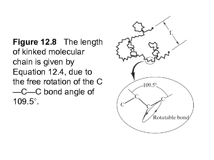 Figure 12. 8 The length of kinked molecular chain is given by Equation 12.