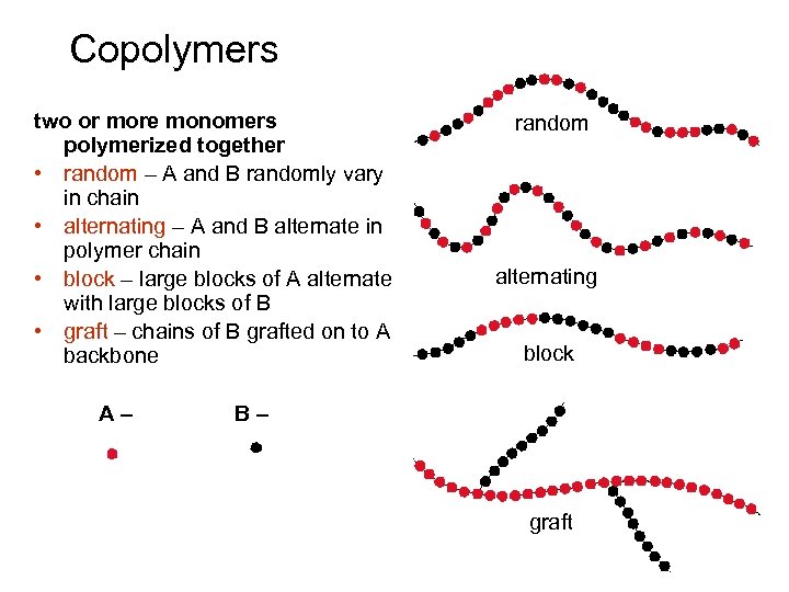 Copolymers two or more monomers polymerized together • random – A and B randomly