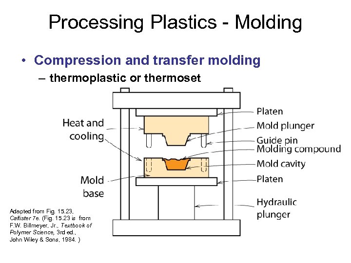 Processing Plastics - Molding • Compression and transfer molding – thermoplastic or thermoset Adapted