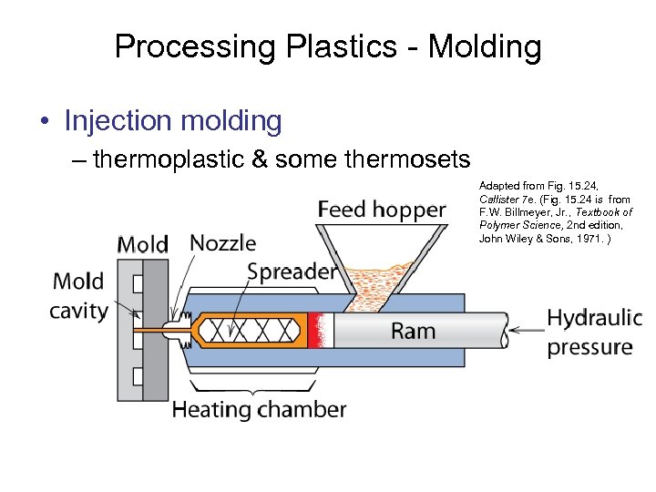 Processing Plastics - Molding • Injection molding – thermoplastic & some thermosets Adapted from