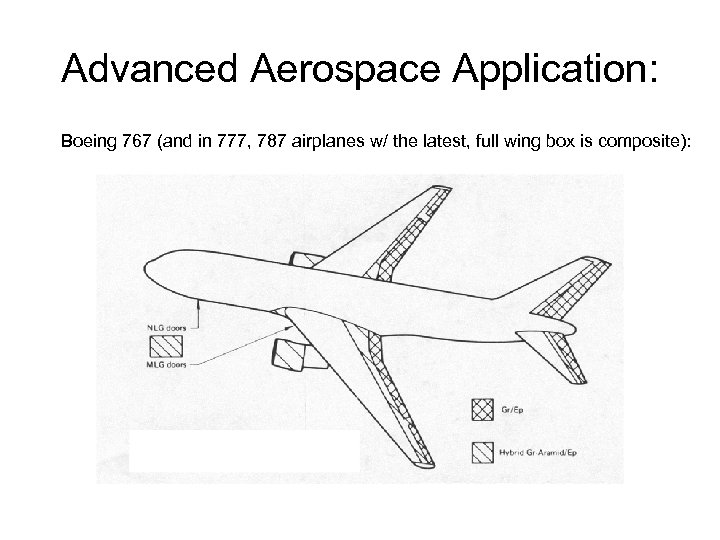 Advanced Aerospace Application: Boeing 767 (and in 777, 787 airplanes w/ the latest, full