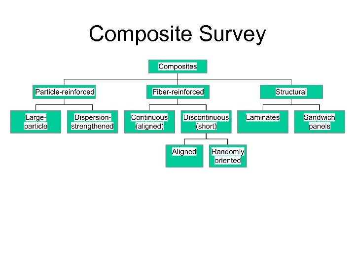 Composite Survey 