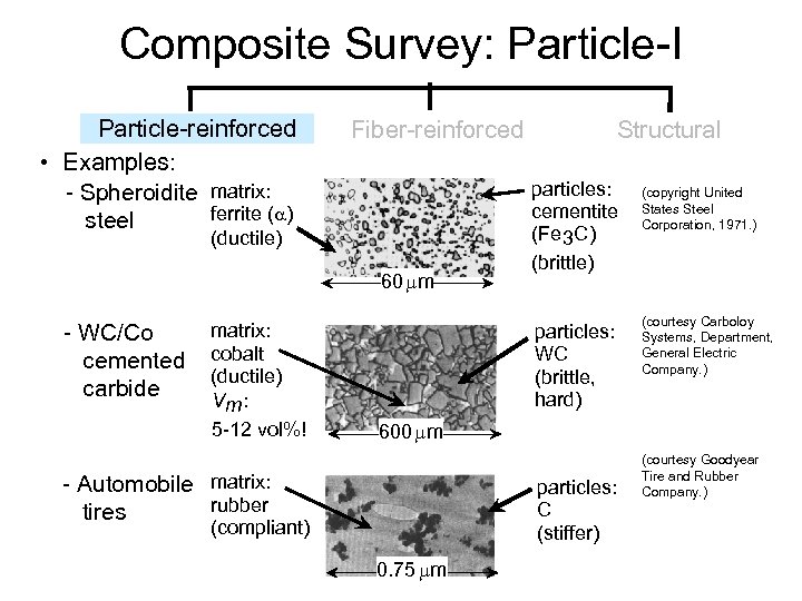 Composite Survey: Particle-I Particle-reinforced • Examples: - Spheroidite matrix: ferrite (a) steel Fiber-reinforced (ductile)