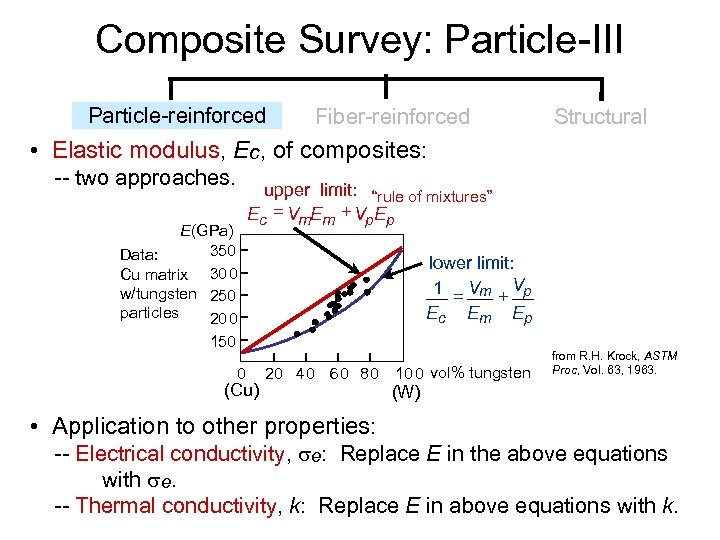 Composite Survey: Particle-III Particle-reinforced Fiber-reinforced Structural • Elastic modulus, Ec, of composites: -- two