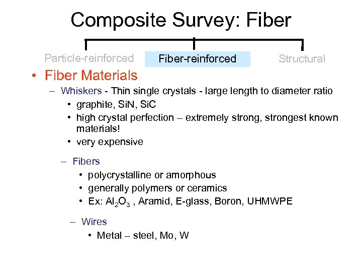 Composite Survey: Fiber Particle-reinforced Fiber-reinforced Structural • Fiber Materials – Whiskers - Thin single