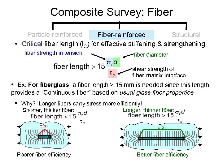 Composite Survey: Fiber Particle-reinforced Fiber-reinforced Structural • Critical fiber length (l. C) for effective