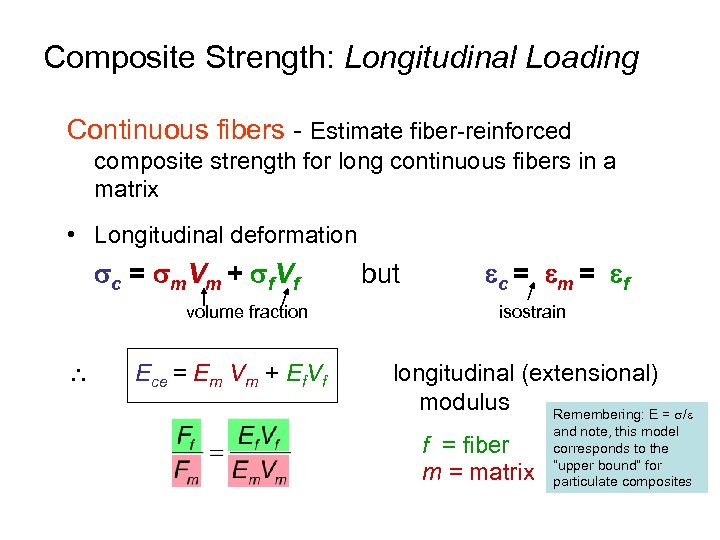 Composite Strength: Longitudinal Loading Continuous fibers - Estimate fiber-reinforced composite strength for long continuous