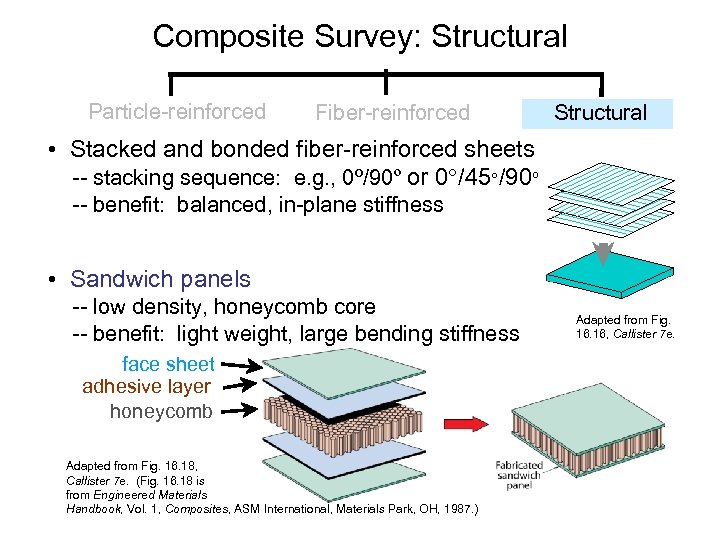 Composite Survey: Structural Particle-reinforced Fiber-reinforced Structural • Stacked and bonded fiber-reinforced sheets -- stacking