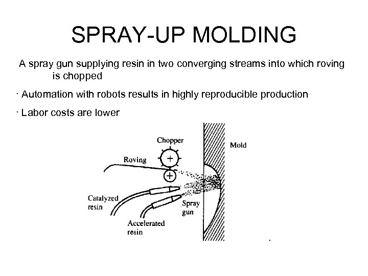 SPRAY-UP MOLDING A spray gun supplying resin in two converging streams into which roving