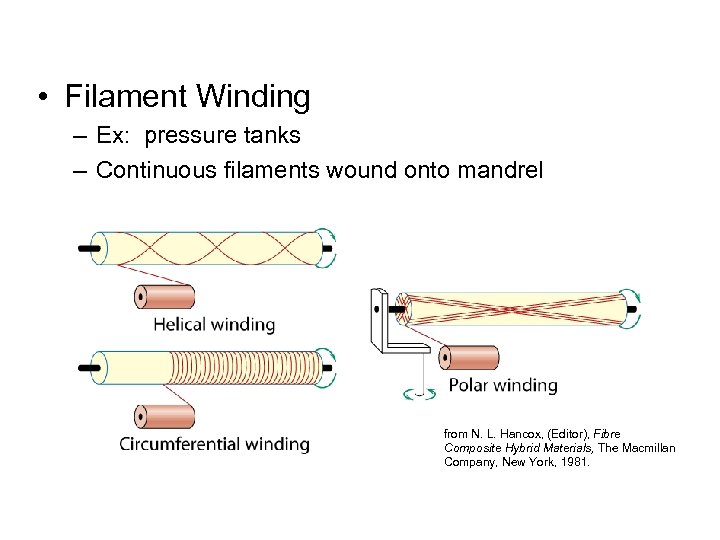  • Filament Winding – Ex: pressure tanks – Continuous filaments wound onto mandrel