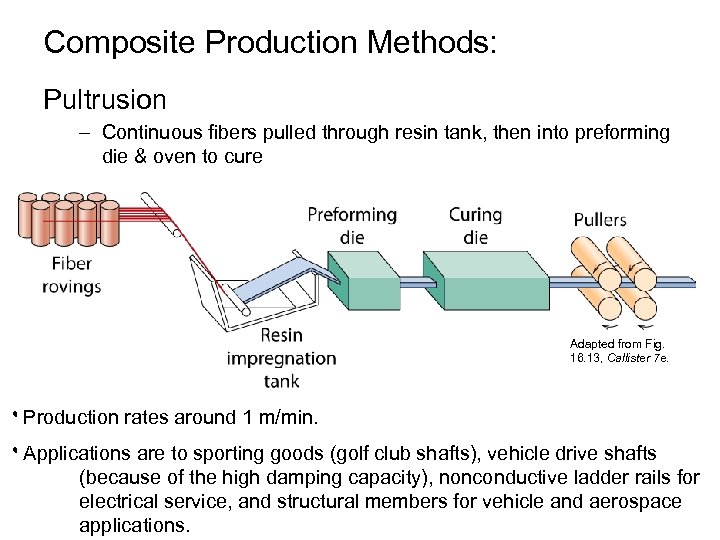 Composite Production Methods: Pultrusion – Continuous fibers pulled through resin tank, then into preforming