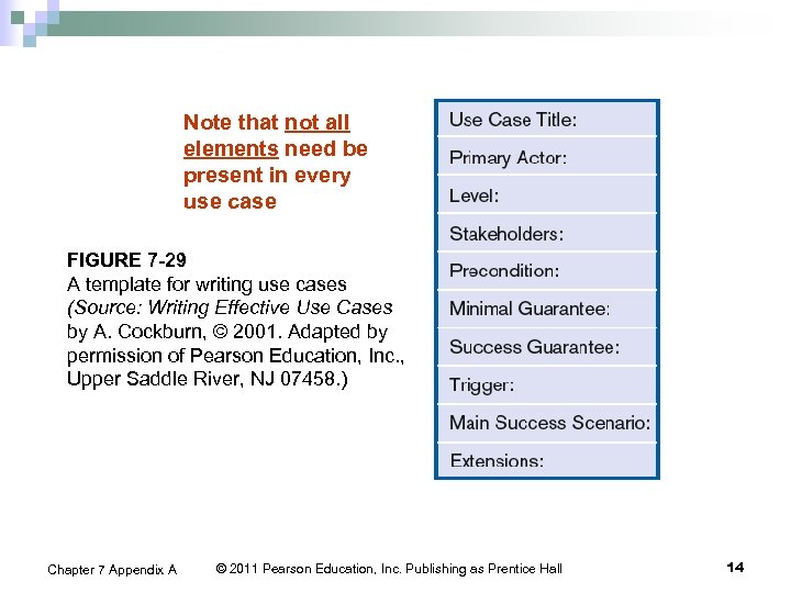 Note that not all elements need be present in every use case FIGURE 7