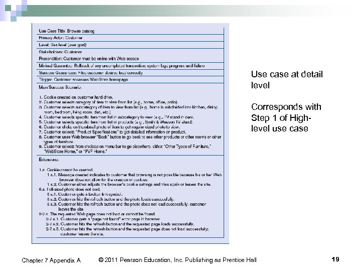 Use case at detail level Corresponds with Step 1 of Highlevel use case Chapter