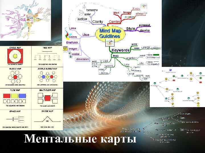 Ментальные карты 