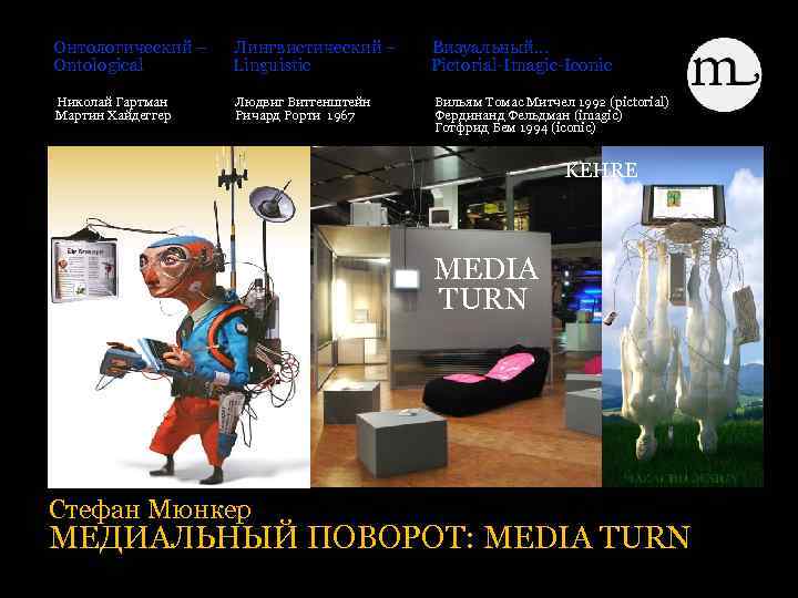  Онтологический – Лингвистический – Визуальный… Ontological Linguistic Pictorial-Imagic-Iconic Николай Гартман Людвиг Витгенштейн Вильям