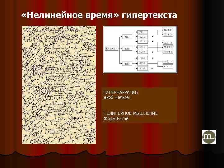  «Нелинейное время» гипертекста ГИПЕРНАРРАТИВ Якоб Нельсен НЕЛИНЕЙНОЕ МЫШЛЕНИЕ Жорж Батай 