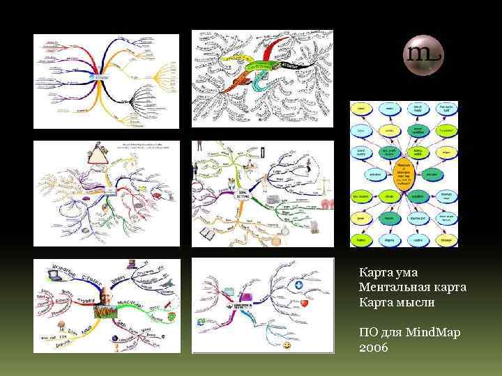 Карта ума Ментальная карта Карта мысли ПО для Mind. Map 2006 