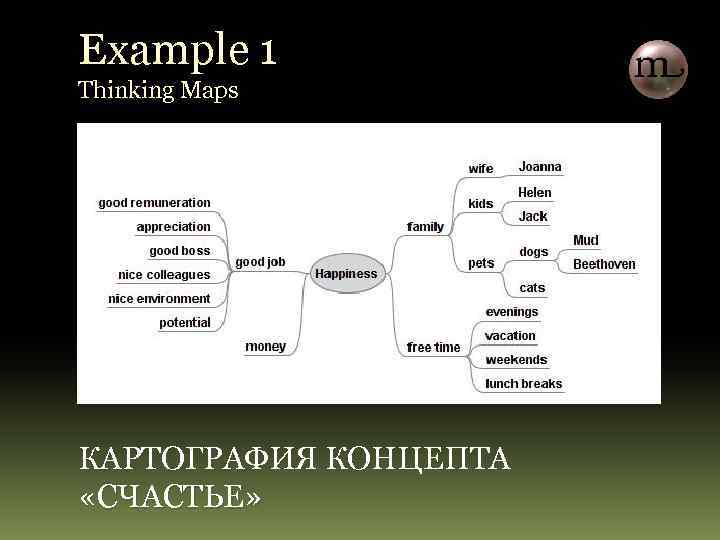 Example 1 Thinking Maps КАРТОГРАФИЯ КОНЦЕПТА «СЧАСТЬЕ» 