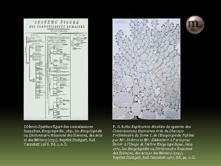 Diderot: Systême figuré des connaissances humaines, Encyclopédie, 1851. In: Encyclopédie ou Dictionnaire Raisonné des