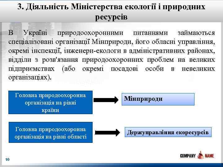 3. Діяльність Міністерства екології і природних ресурсів В Україні природоохоронними питаннями займаються спеціалізовані організації
