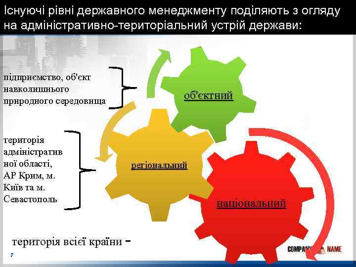 Існуючі рівні державного менеджменту поділяють з огляду на адміністративно-територіальний устрій держави: підприємство, об'єкт навколишнього