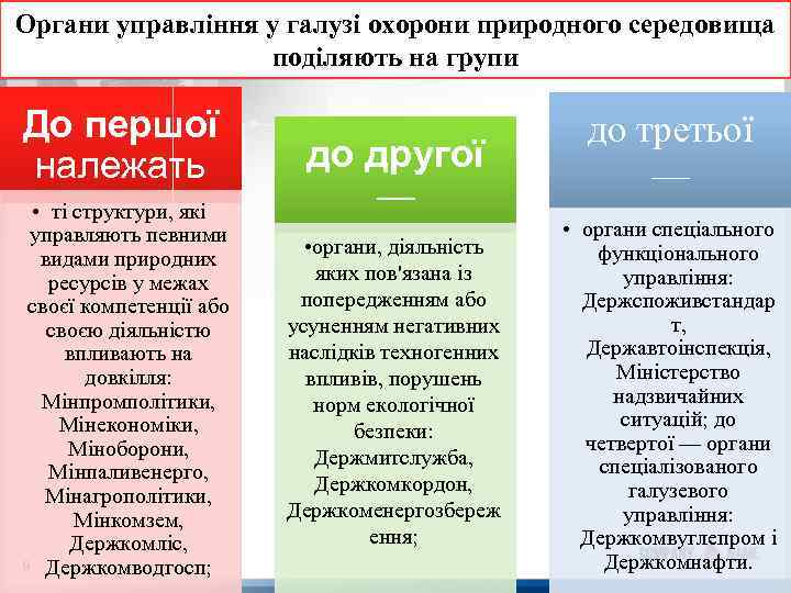 Органи управління у галузі охорони природного середовища поділяють на групи До першої належать •